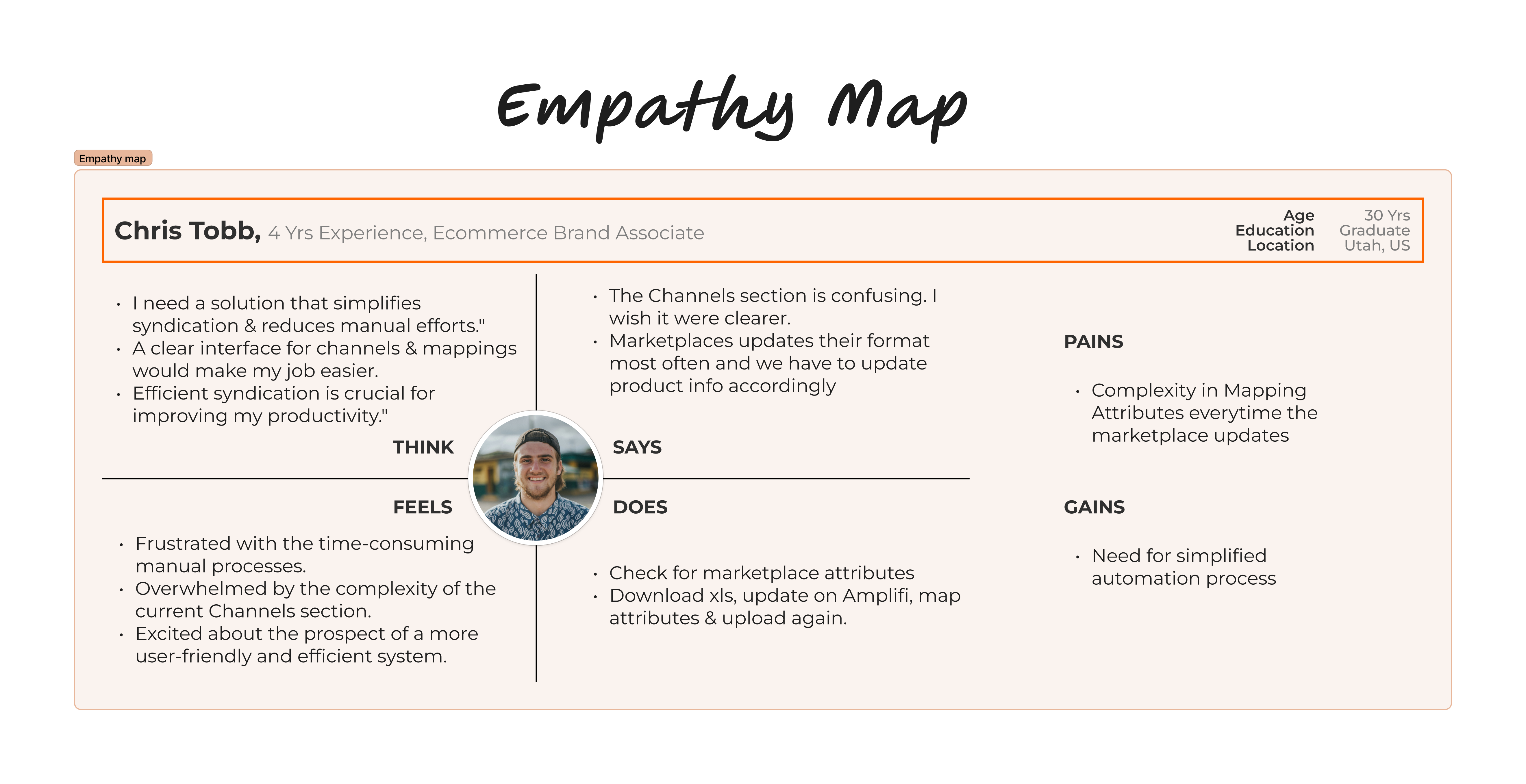 Empathy Map 1